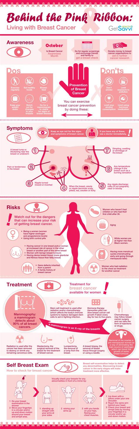 Breast cancer is a type of cancer that starts in the breast. Behind The Pink Ribbon (Breast Cancer Awareness ...