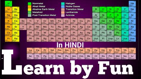 Learning The Periodic Table