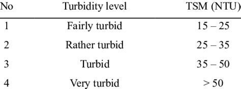 Water Turbidity Color Chart Printable
