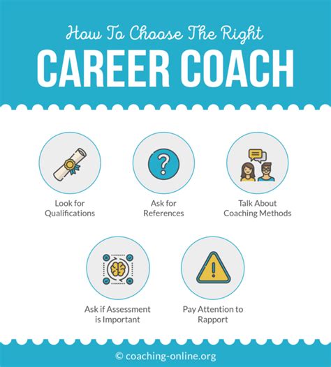 22 Questions To Ask A Career Coach