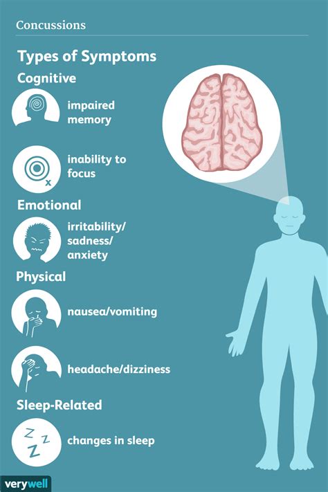 Usually severe agitiation, anxiety or fright, hyperventilation, progressive signs and symptoms of alkalosis, (light headedness dizziness, numbness, feeling of tightness, muscle twitching. Concussion: Signs, Symptoms, and Complications