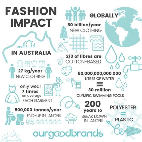 The Impact Of Fast Fashion Well See