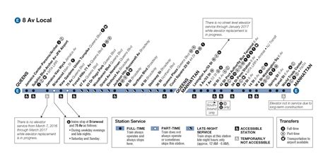 New York E Train Map - New York on a Map