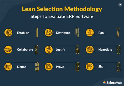 Erp Software Selection Process And Criteria For 2024