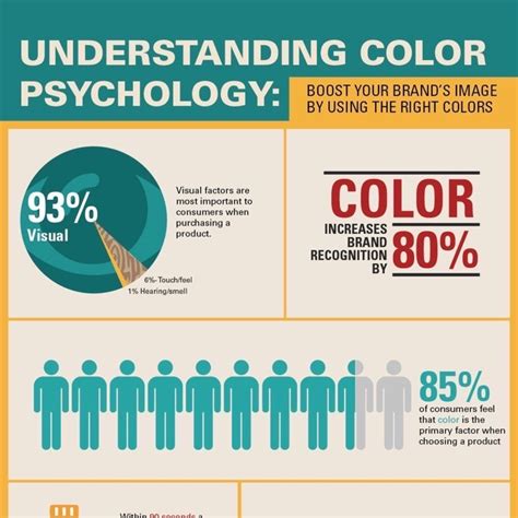 10 Brilliant Color Psychology Infographics Creative Market Blog