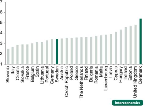 Causes unemployment in malaysia 2.1 lack of experienc experiencee nowadays, the employer will find the worker who had a lot of 2.3 education in malaysia. Lessons Learnt from the Nordics: How to Fight Long-term ...