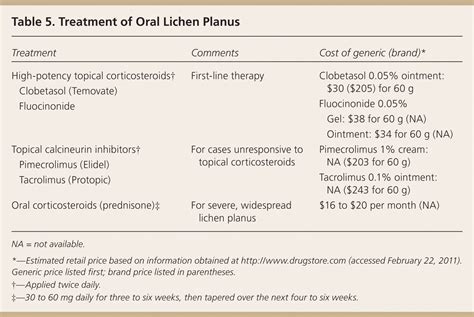 Diagnosis And Treatment Of Lichen Planus Aafp