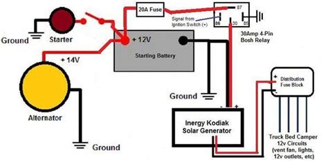 Home learning & resources campsite setup in 3 easy steps. diagram showing solar generator dual battery setup using ...