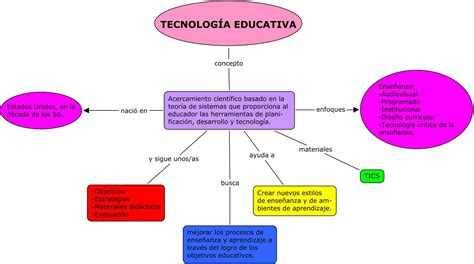 Escuela Ingenio Arriba Mapa Conceptual TecnologÍa Educativa