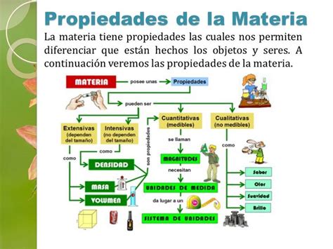 Ciencias Propiedades De La Materia Propiedades De La Materia