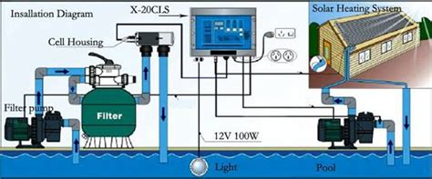 Vandalized aptos pool equipment replaced surf city pool electrical control panel wiring guide nice electric electrical panel wiring specifications brilliant circuit Swimming Pool Installation: The Step by Step Guide to ...