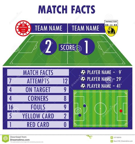 Football Soccer Match Statistics Scoreboard And Play Field Stock