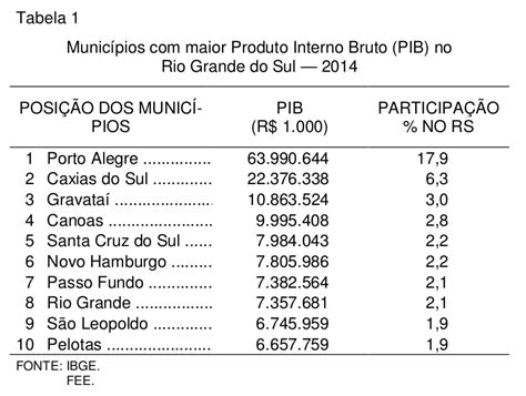 Interpretacao De Graficos E Tabelas