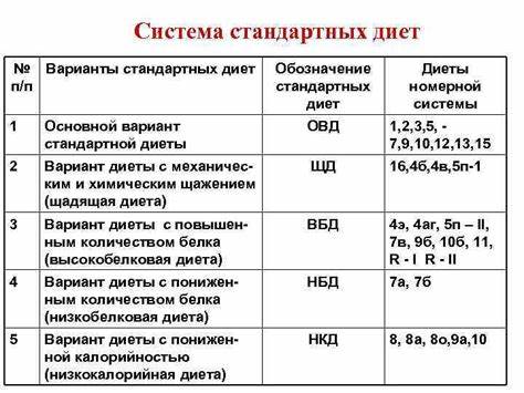 Диеты Овд Щд Вбд – Telegraph Картинка - Диеты Овд Щд Вбд – Telegraph