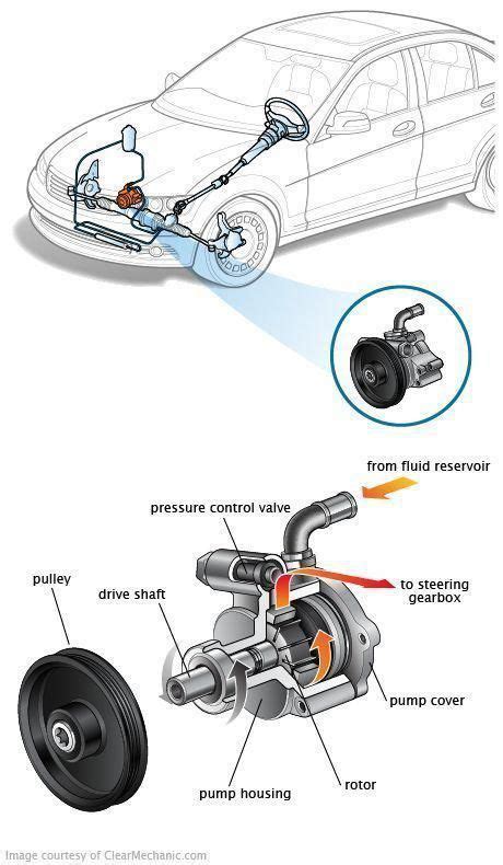 Anatomy Of A Car Wheel Diagram