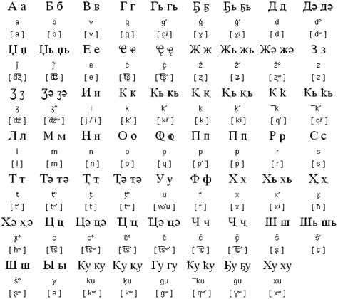 Le b cyrillique (prononcer v) a la même origine que notre b (grec) mais non la même prononciation car il a en russe la même valeur qu'en grec moderne (=v). Alphabet Ukrainien - Photos Alphabet Collections