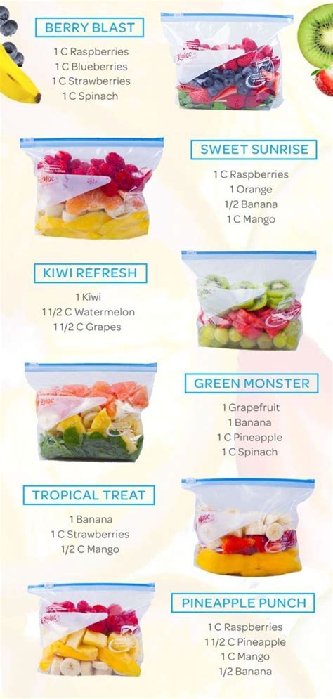 Ninja blenders have become a popular household kitchen top item over. Nutri Ninja Weight Loss Smoothie Recipes - Nutri Ninja with Auto IQ Blender Review & Easy Nutri ...