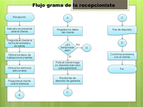 Ejemplo De Diagrama De Flujo De Un Proceso Administrativo Ejemplo Images