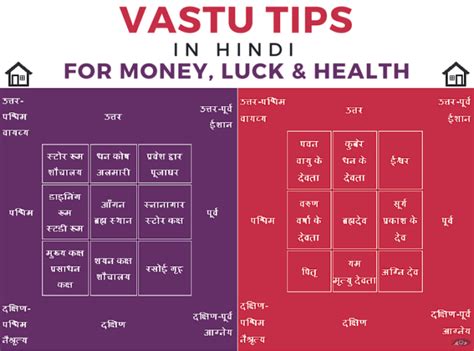 We did not find results for: 70 Vastu Shastra infographic and PDF in Hindi | Vastu ...