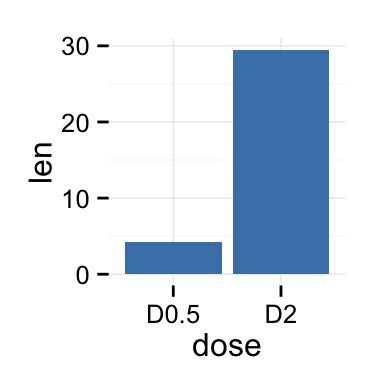 Ggplot Barplots Quick Start Guide R Software And Data The Best