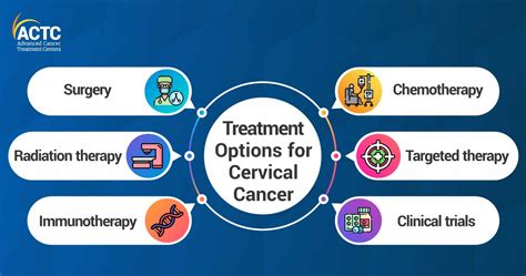 Stages And Treatment Options For Cervical Cancer Actc