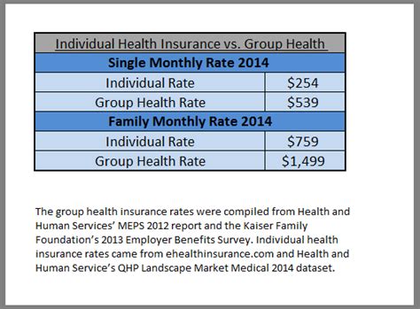 Since we are not an insurance company, you can rely on us to offer you the ability to choose the policy and company that meets your needs. How Much Is Small Business Health Insurance?