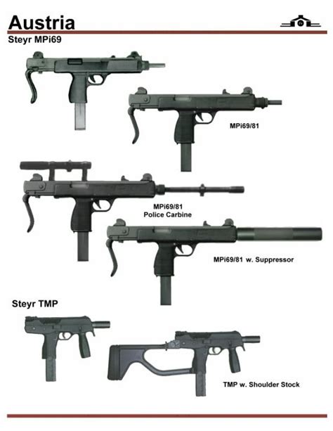 Steyr Arms Mp68tmp Series 9mm Carbinepdwsloading That Magazine Is A