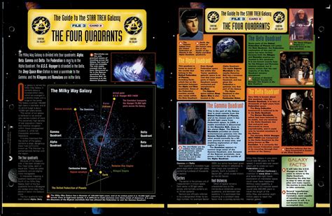The Four Quadrants Charting The Galaxy Star Trek Fact File Page
