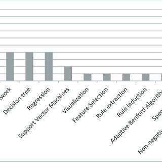 Fronting put simply, fronting is when someone is. (PDF) Categorizing and Describing the Types of Fraud in Healthcare