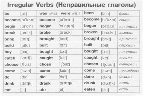 Сильные глаголы в английском языке таблица с переводом