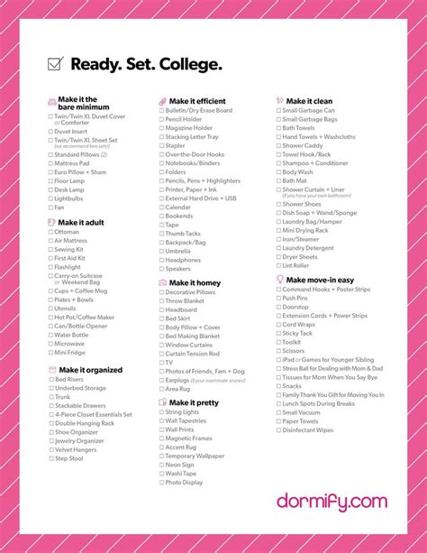 College Dorm Checklist Milodoctors