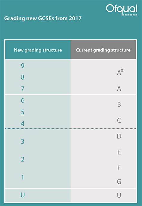 Grading System In Malaysia What Is The Grading System In Engineering