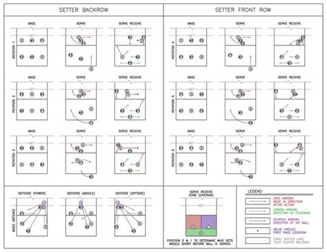 Illustrated Volleyball Rotation Guide