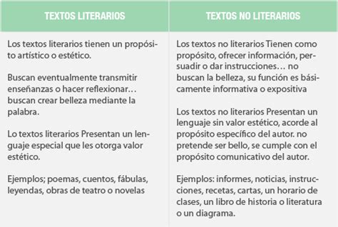 Diferencias Entre Textos Literarios Y No Literarios Youtube Images