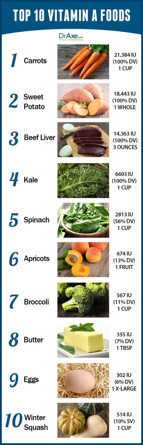 Taking vitamin a supplements before, during, or after pregnancy does not seem to prevent infant death during the first year of life. Top 10 Vitamin A Foods - Dr. Axe