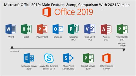 Microsoft Office 2019 Main Features And Comparison With 2021 Version