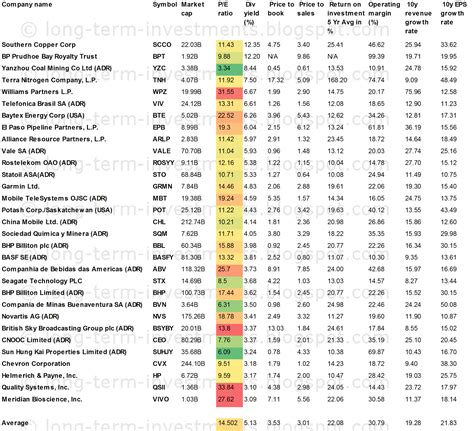 Nasdaq year to date (ytd). Penny stocks traded on nasdaq, how much money do you need ...