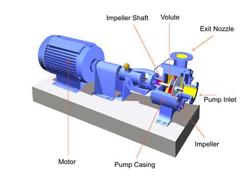 What Is A Centrifugal Pump The Engineers Perspective