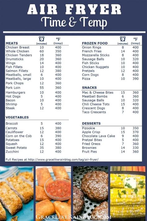 Make your air fryer your handiest kitchen appliance. Air Fryer Time and Temperature Chart | Air fryer dinner ...
