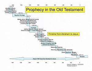 Last Of All Prophets Prophets Prophets