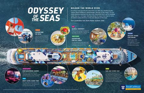 Royal Caribbean's Odyssey of the Seas: Overview and Things to Do