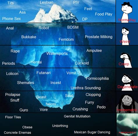 Deep Web Iceberg Diagram Template Westjunkie