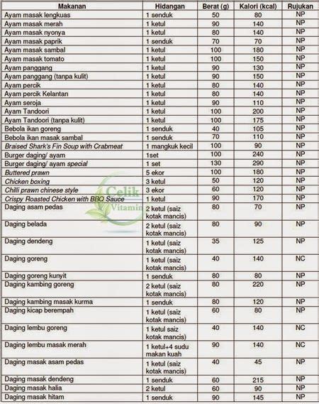 Senarai Jadual Kalori Makanan Dan Minuman Malaysia Artofit