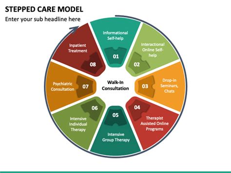 Stepped Care Model Powerpoint Template Ppt Slides