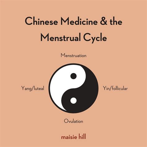 Menstrual Cycle Chinese Medicine Yin Wellness