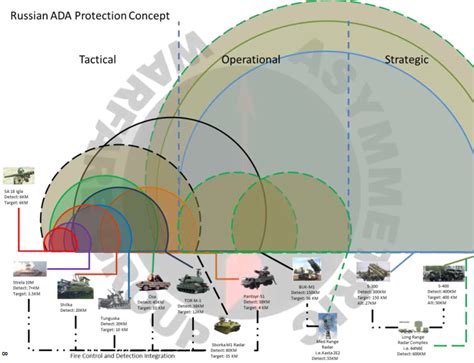 New Us Army Manual Shows Its Worried About Russias Hybrid Warfare Tactics