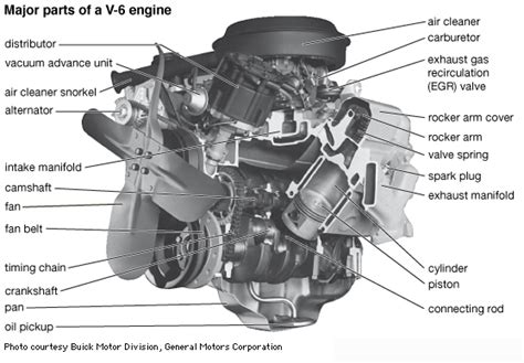 In line 4 cylinder engine for sale are engineered specifically to deliver awesome operation properties, natural response these. automobile - Students | Britannica Kids | Homework Help