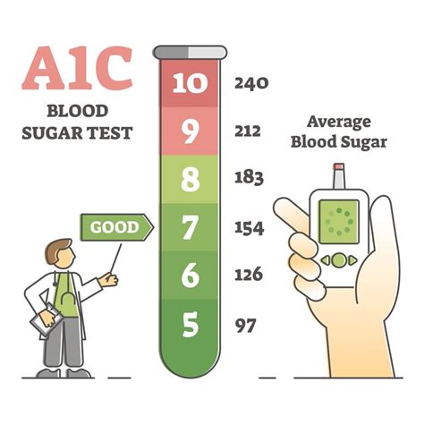 A1c Calculator And A1c Conversion Chart Geriatric Academy