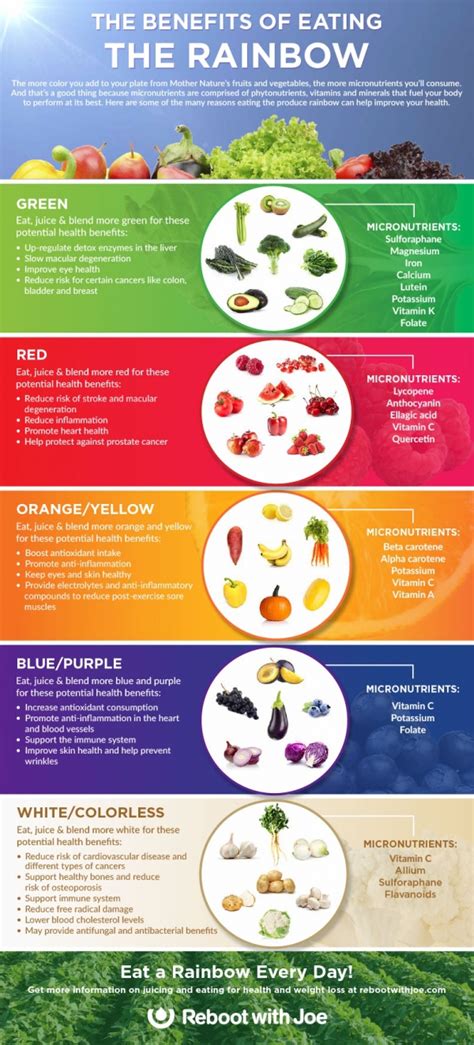 31 The Benefits Of Eating The Rainbow 46 Healthy Eating 🍎🍆🍌