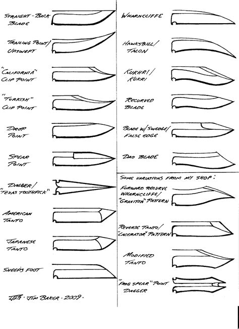 Knifes Into Groups Knife Patterns Knife Making Knife Design